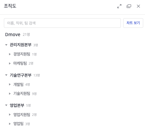 mattie Info · 트리에서 검색하고 차트로 살펴보세요.