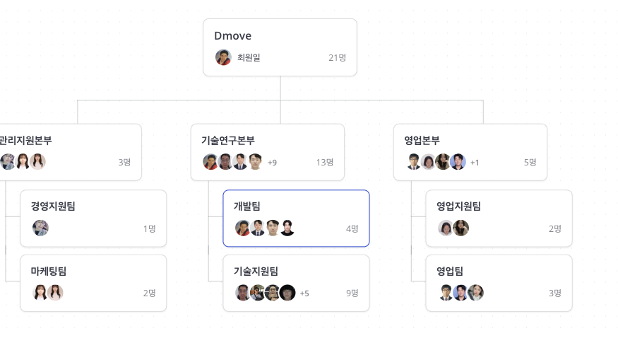 mattie Info · 전체 조직을 차트로 확인하세요.